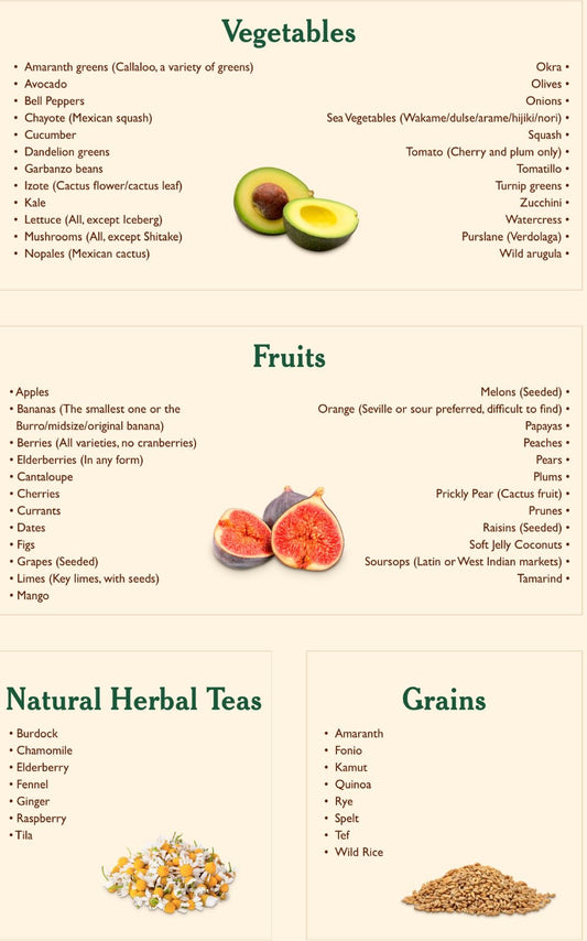 Alkaline Vegan Do's N' Don'ts